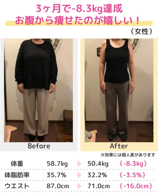 -20.6kgのダイエットに成功!(30代)