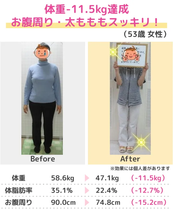 3か月-14.0kgのダイエット成功（20代）