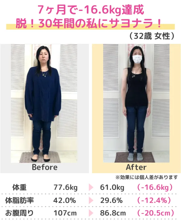 -20.6kgのダイエットに成功！（30代）