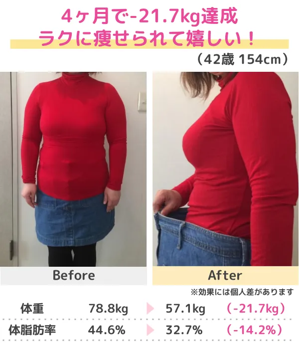 3か月-14.0kgのダイエット成功（20代）