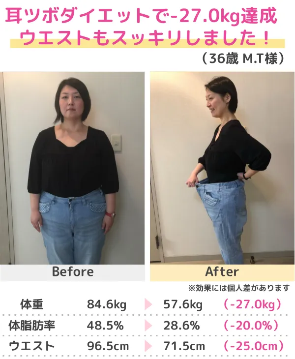 -20.6kgのダイエットに成功！（30代）