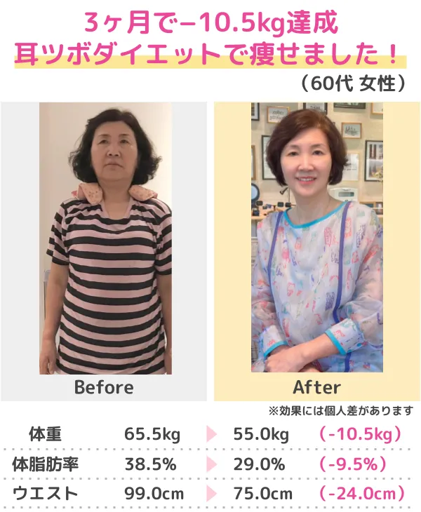 3か月-10kgのダイエットに成功（50代）