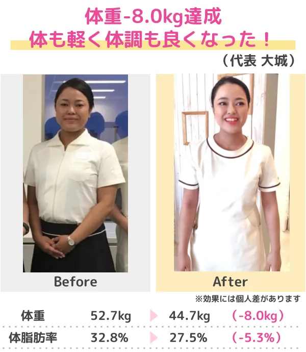 3か月-14.0kgのダイエット成功(20代)