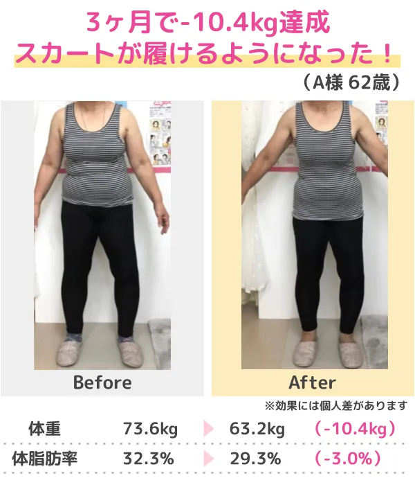 3か月-13kgのダイエットに成功(30代)