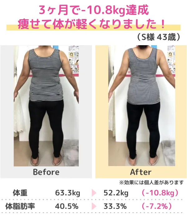 -20.6kgのダイエットに成功!(30代)