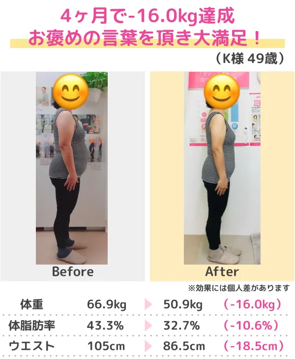 3か月-10kgのダイエットに成功(50代)