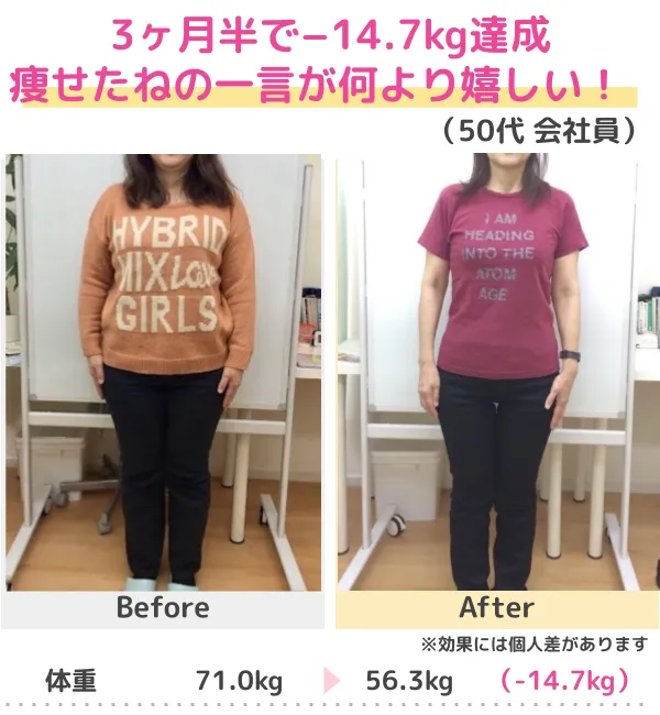 3か月-14.0kgのダイエット成功（20代）