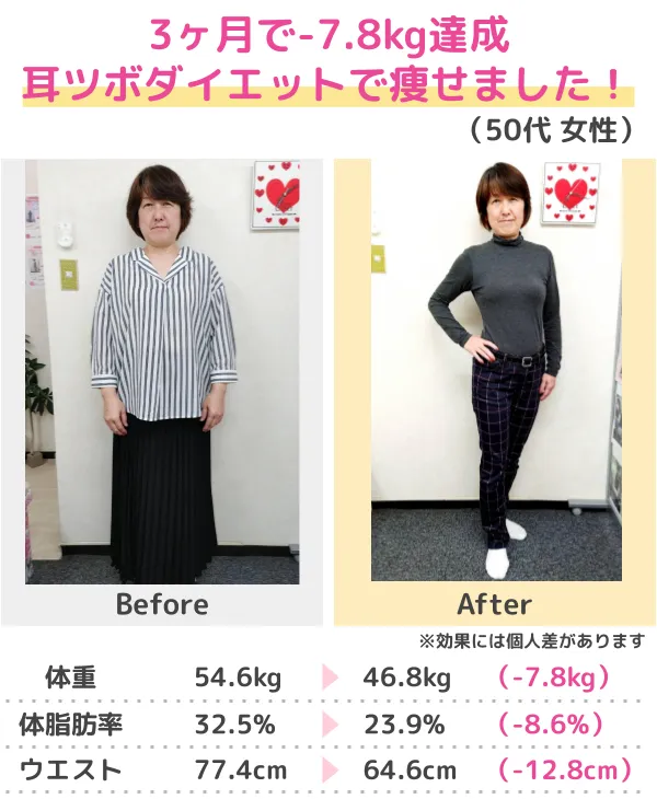3か月-10kgのダイエットに成功（50代）