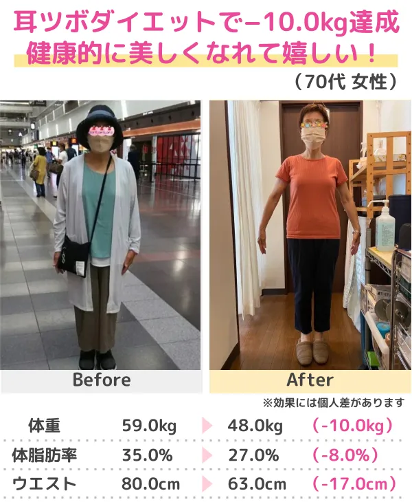 3か月-13kgのダイエットに成功（30代）