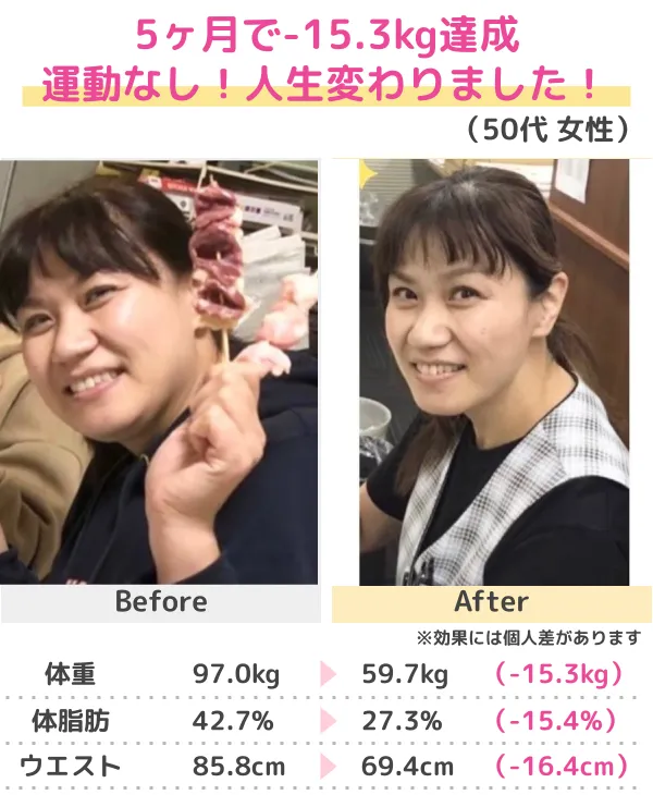 -20.6kgのダイエットに成功！（30代）