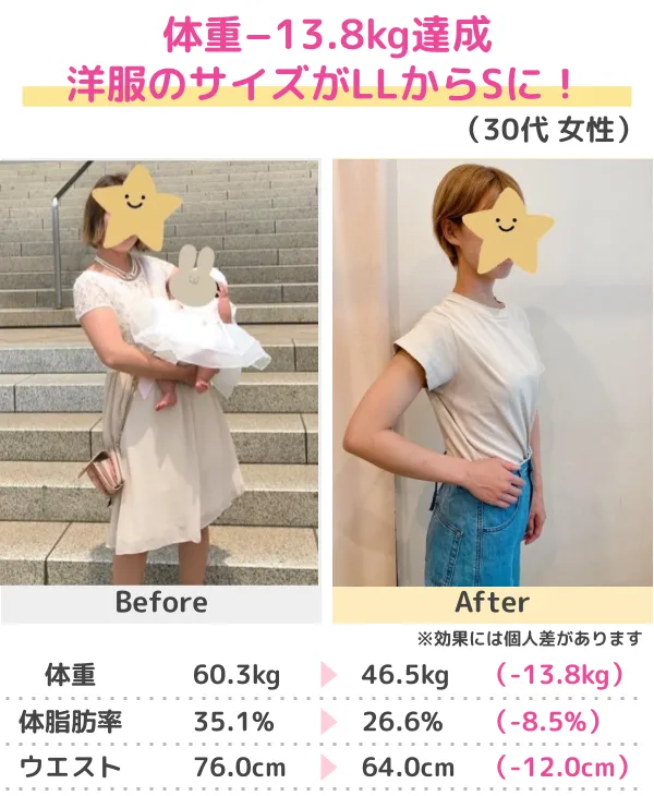 3か月-10kgのダイエットに成功（50代）