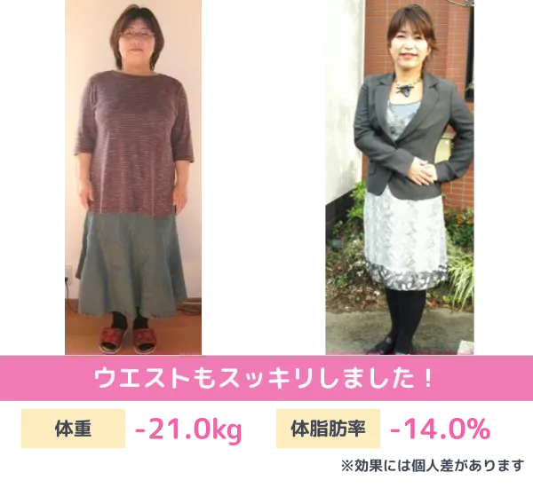 耳ツボダイエットのビフォーアフター