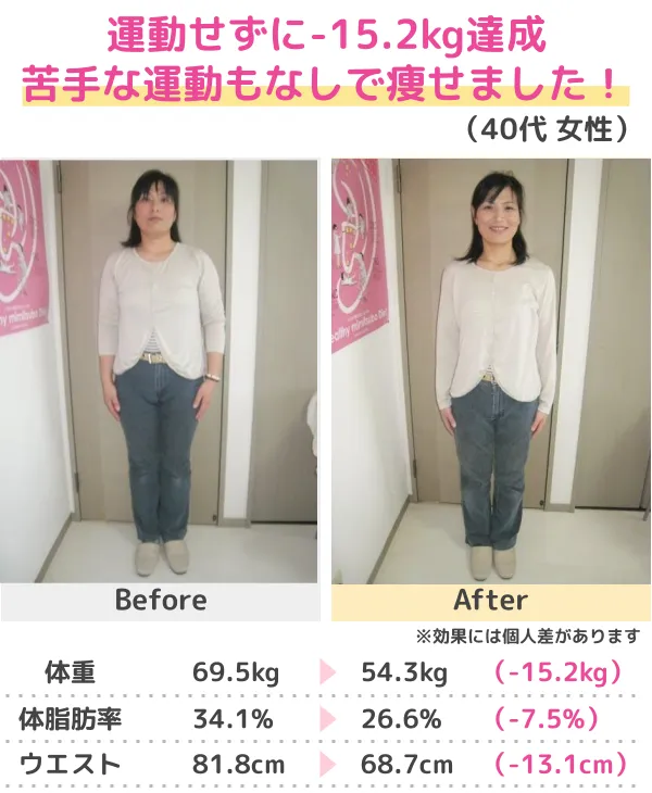 3か月-14.0kgのダイエット成功（20代）