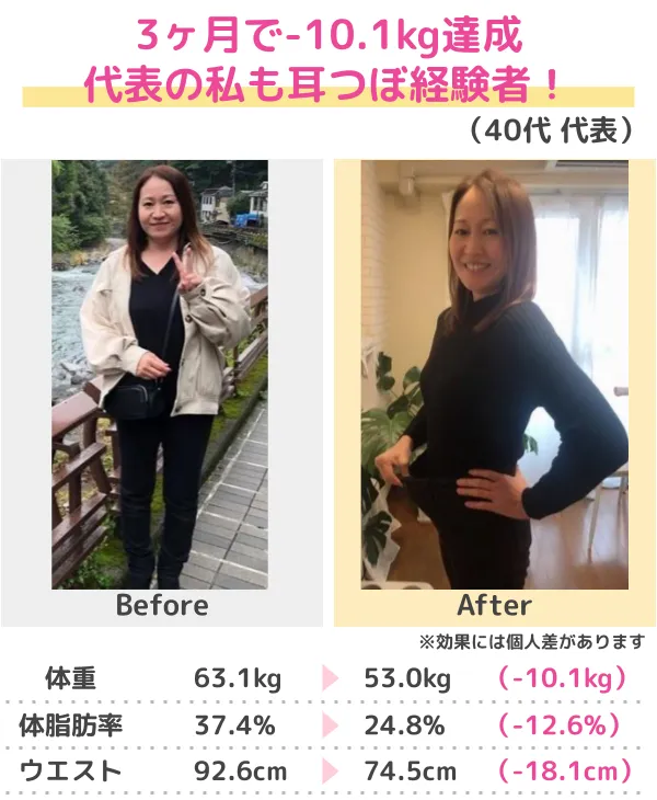 3か月-14.0kgのダイエット成功（20代）