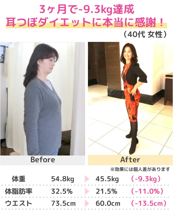 3か月-13kgのダイエットに成功（30代）