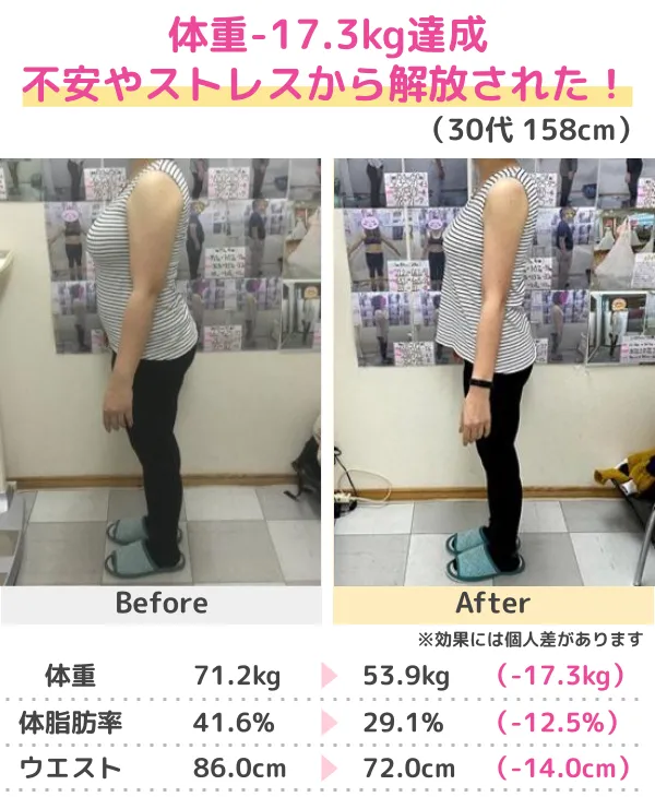 3か月-14.0kgのダイエット成功（20代）