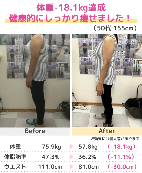 3か月-13kgのダイエットに成功（30代）