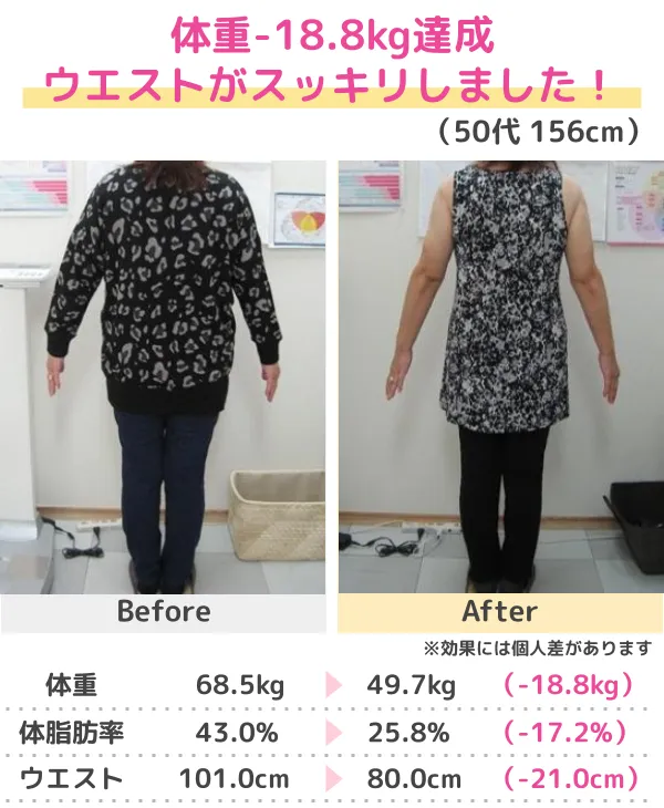 -20.6kgのダイエットに成功！（30代）