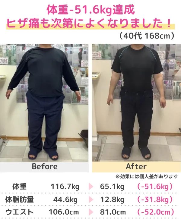 3か月-10kgのダイエットに成功（50代）