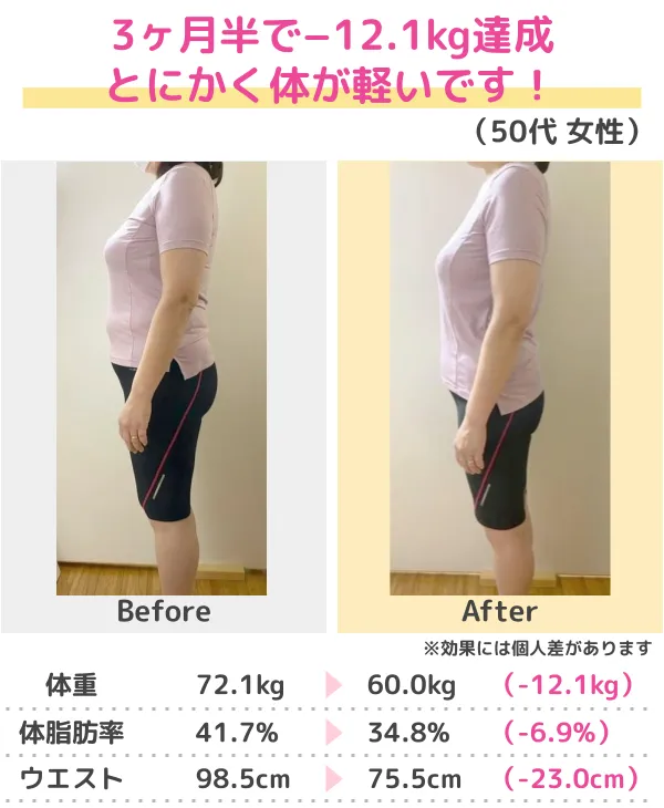 3か月-14.0kgのダイエット成功（20代）