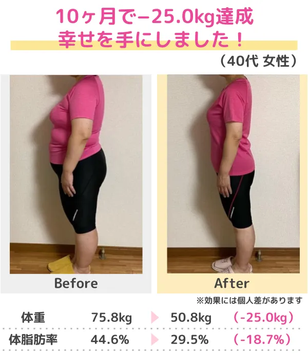 3か月-13kgのダイエットに成功（30代）