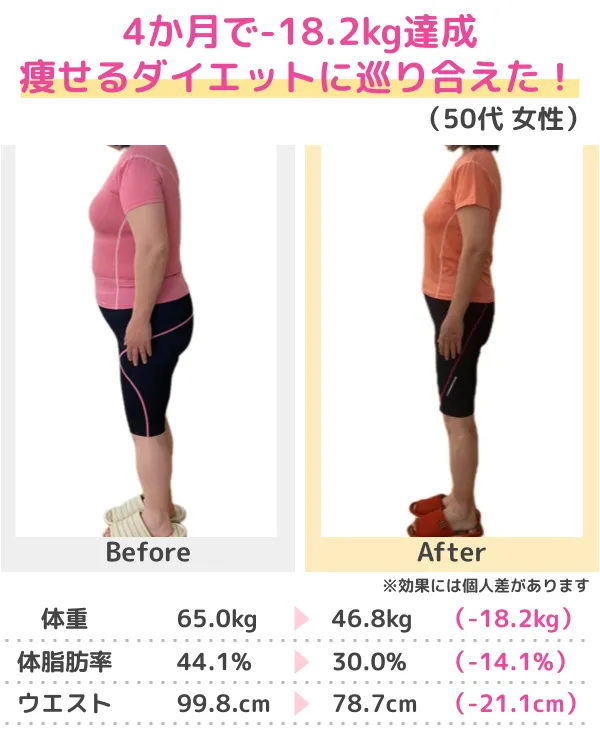 3か月-10kgのダイエットに成功（50代）