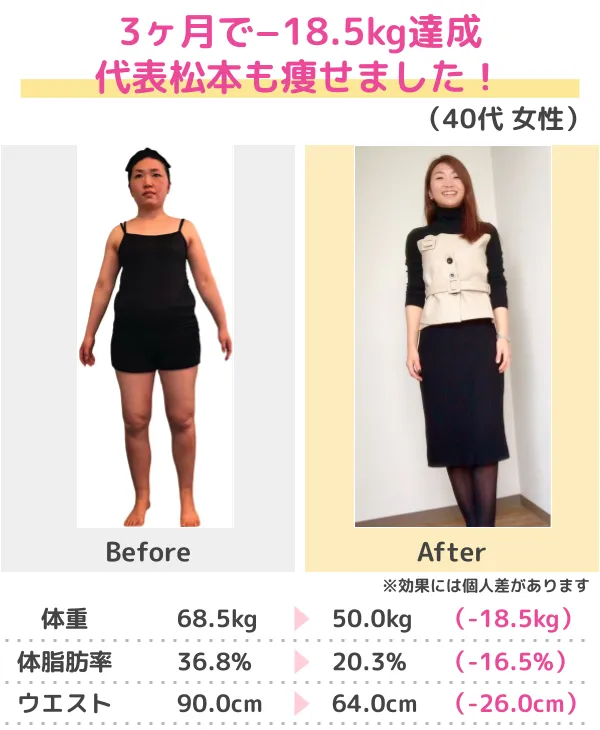 痩せて出会った彼氏と結婚！（30代）