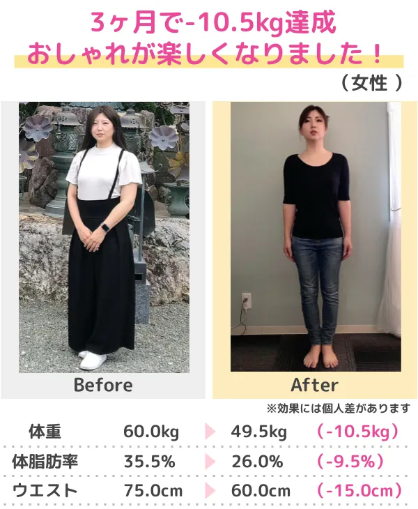 3か月-10kgのダイエットに成功（50代）