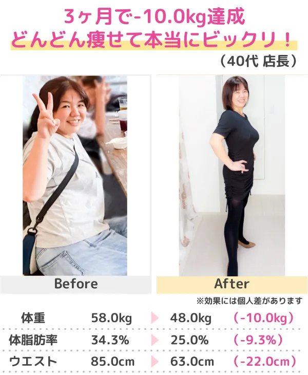 3か月-14.0kgのダイエット成功（20代）