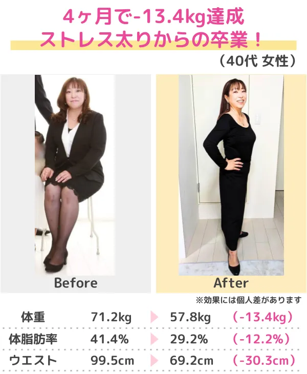 痩せて出会った彼氏と結婚！（30代）