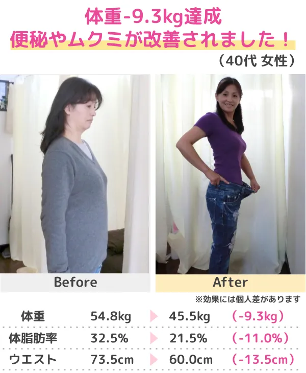 3か月-13kgのダイエットに成功（30代）