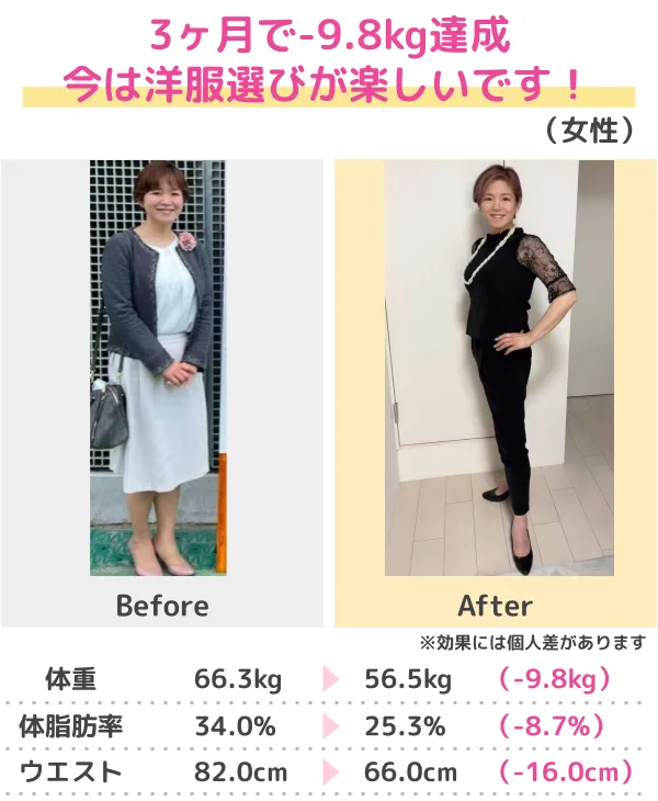 3か月-10kgのダイエットに成功（50代）