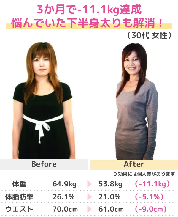 -20.6kgのダイエットに成功！（30代）