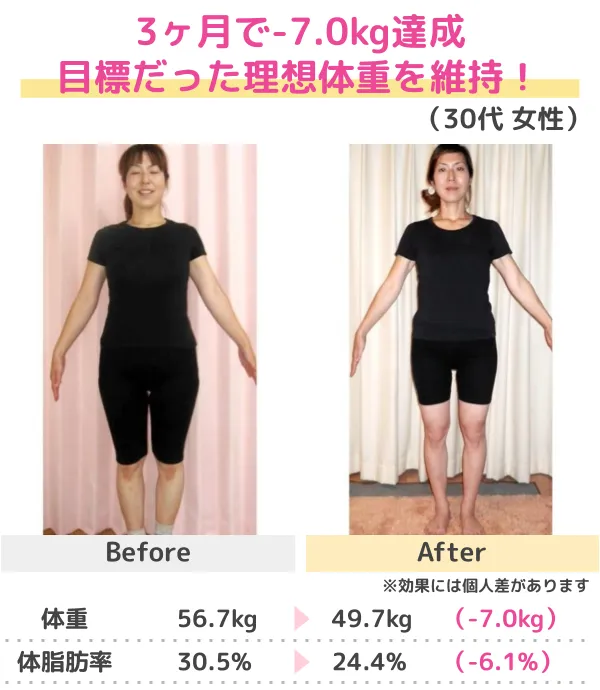 3か月-10kgのダイエットに成功（50代）