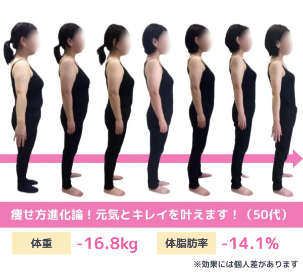 耳ツボダイエットで無理なく理想の体型に！ - Luucheido 秋津店