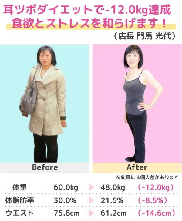 3か月-14.0kgのダイエット成功（20代）