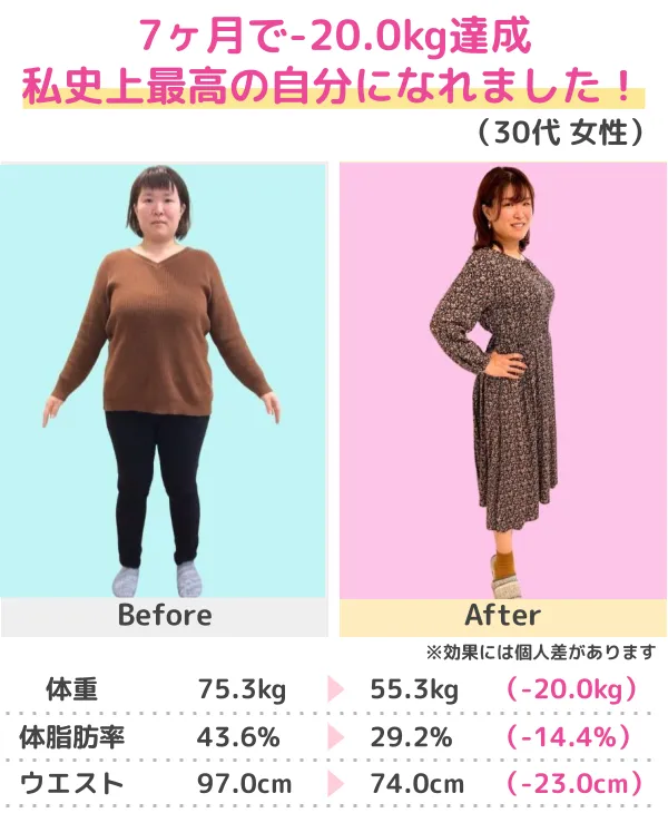 -20.6kgのダイエットに成功！（30代）