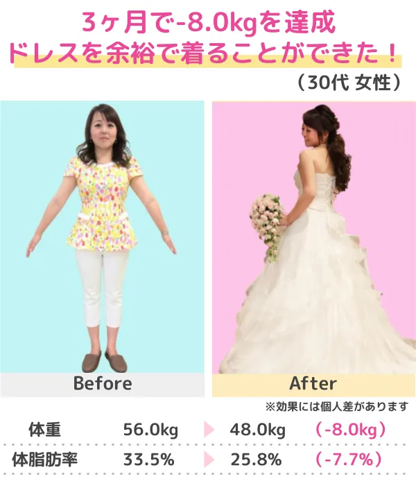 3か月-10kgのダイエットに成功（50代）