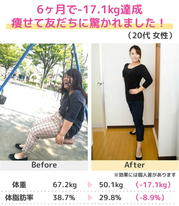3か月-10kgのダイエットに成功（50代）