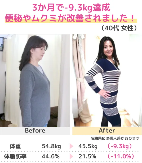 3か月-13kgのダイエットに成功（30代）