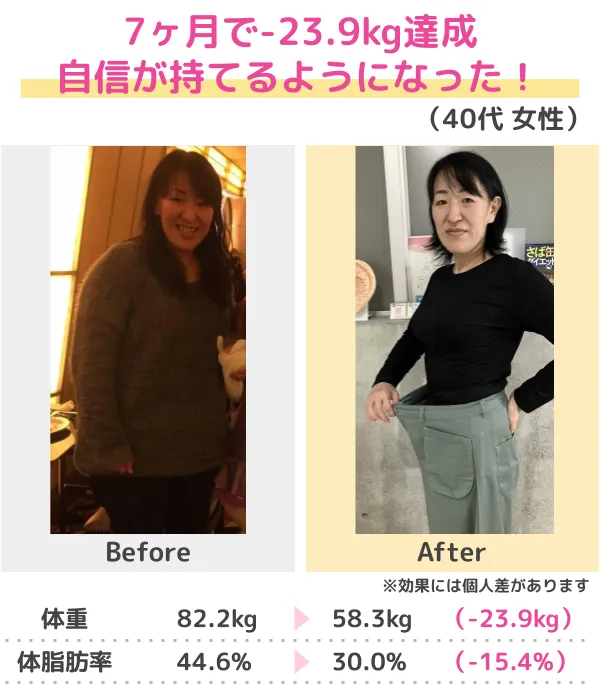 -20.6kgのダイエットに成功！（30代）