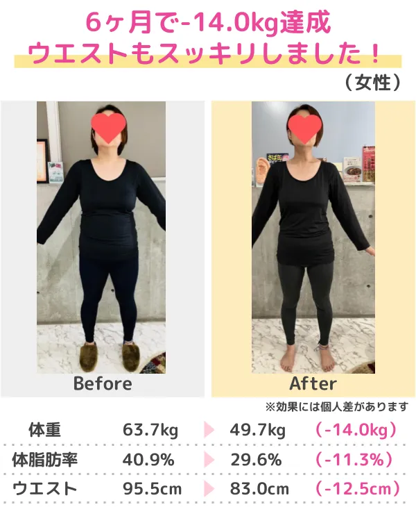 3か月-10kgのダイエットに成功（50代）