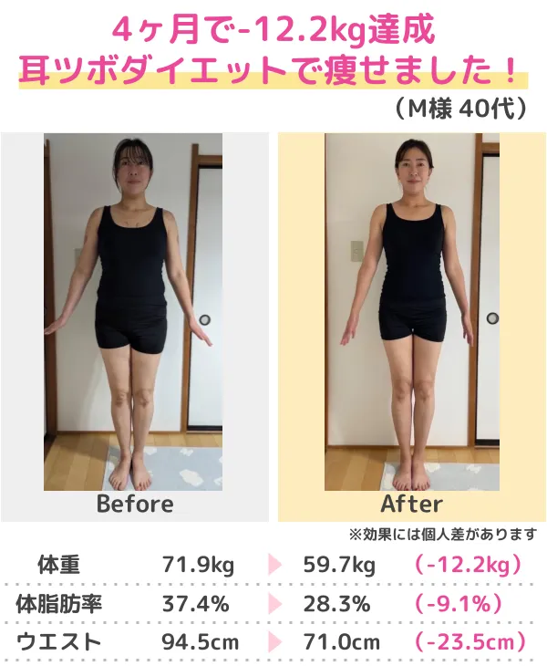 -20.6kgのダイエットに成功！（30代）