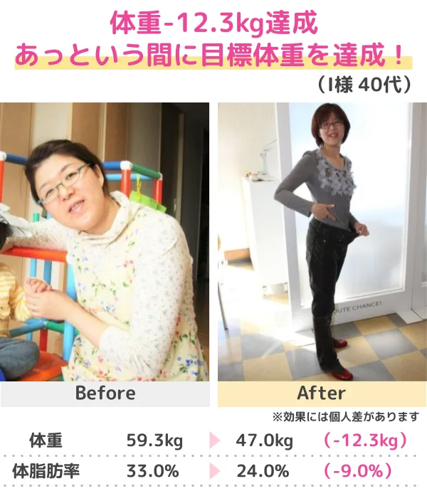 3か月-13kgのダイエットに成功（30代）