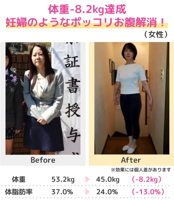 -20.6kgのダイエットに成功！（30代）