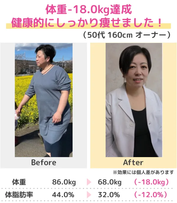 3か月-14.0kgのダイエット成功（20代）