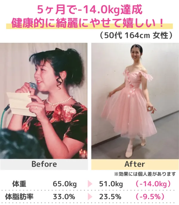 -20.6kgのダイエットに成功！（30代）