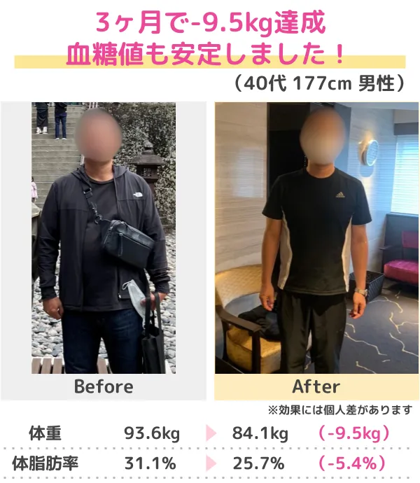 3か月-10kgのダイエットに成功（50代）