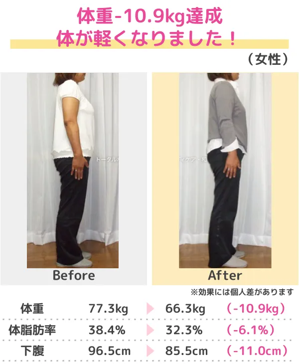 3か月-13kgのダイエットに成功(30代)