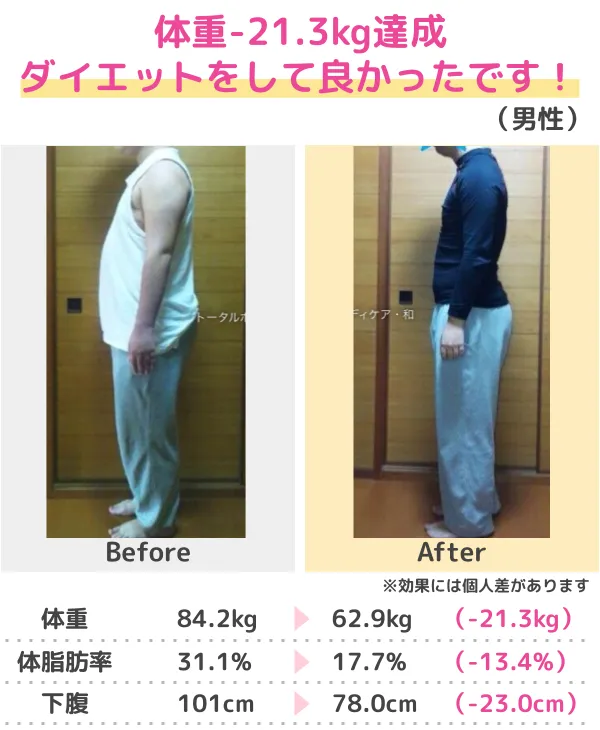 3か月-10kgのダイエットに成功(50代)